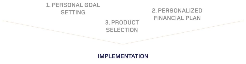 implementation overview